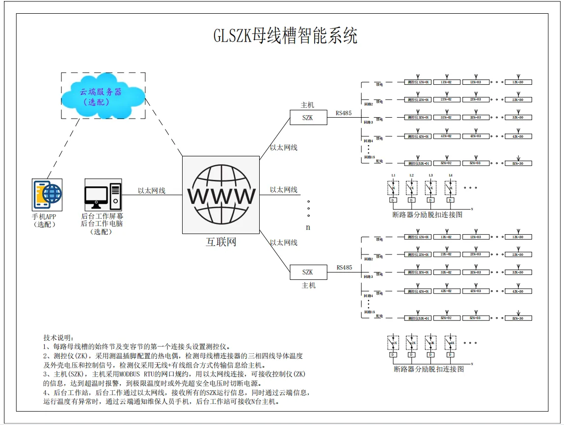 17 Интеллектуальная система GLSZK для шинопроводов-2